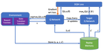 Auto-MAP: A DQN Framework for Exploring Distributed Execution Plans for DNN Workloads