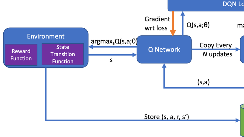 Auto-MAP: A DQN Framework for Exploring Distributed Execution Plans for DNN Workloads